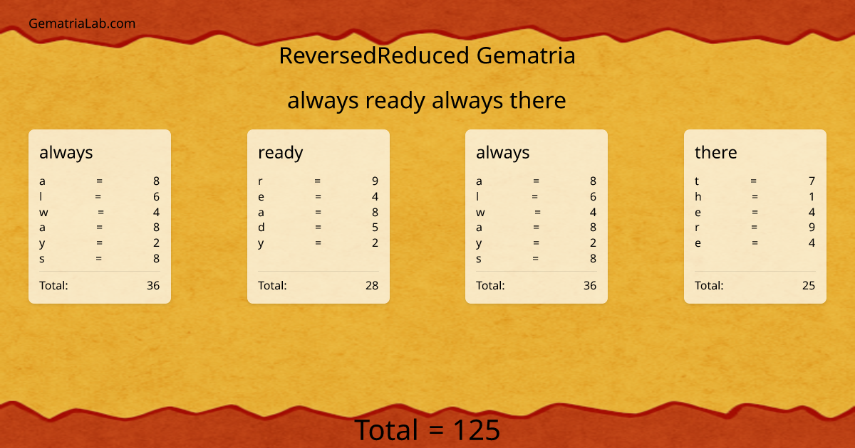 always ready always there in reversedReduced Gematria